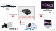 Video Converter Video/S-Video Pal/Cvbs/Bnc To Vga